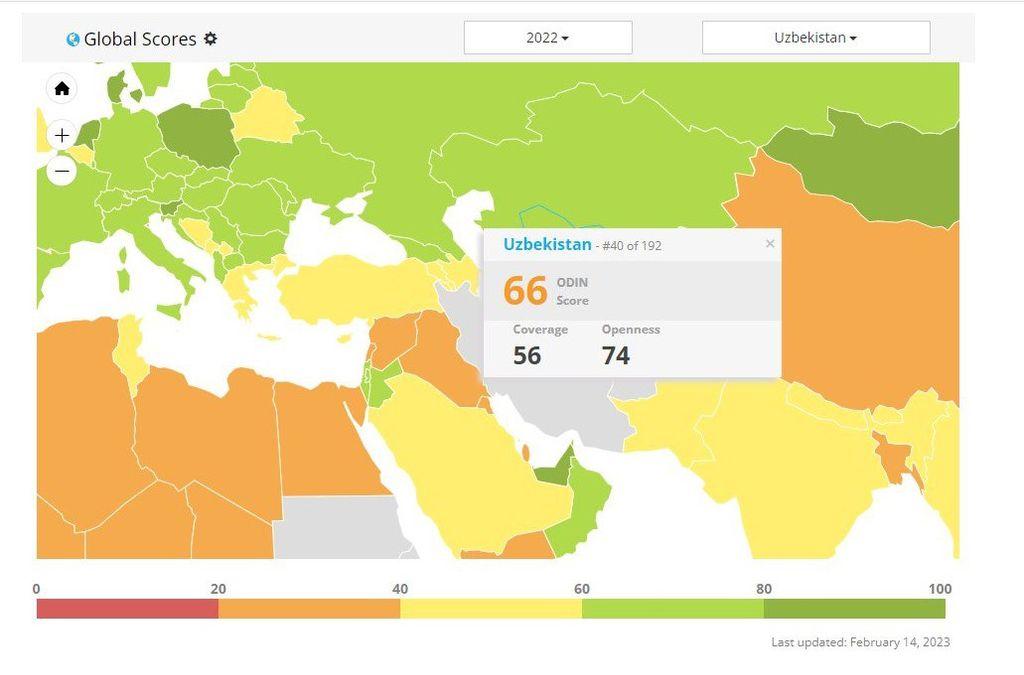 Узбекистан снова поднялся в рейтинге открытых данных